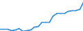 Indicator: Gross Domestic Product:: Private Services-Providing Industries in Rock County, NE