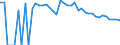 Indicator: 90% Confidence Interval: Lower Bound of Estimate of People of All Ages in Poverty for Rock County, NE