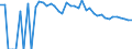 Indicator: 90% Confidence Interval: Upper Bound of Estimate of People of All Ages in Poverty for Rock County, NE