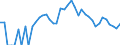 Indicator: 90% Confidence Interval: Lower Bound of Estimate of Percent of Related Children Age 5-17 in Families in Poverty for Rock County, NE