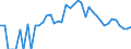 Indicator: 90% Confidence Interval: Lower Bound of Estimate of Percent of People Age 0-17 in Poverty for Rock County, NE