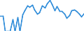 Indicator: 90% Confidence Interval: Upper Bound of Estimate of Percent of Related Children Age 5-17 in Families in Poverty for Rock County, NE