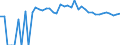 Indicator: 90% Confidence Interval: Upper Bound of Estimate of Percent of People of All Ages in Poverty for Rock County, NE