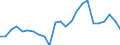 Indicator: Real Gross Domestic Product:: Private Goods-Producing Industries in Rock County, NE