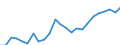 Indicator: Real Gross Domestic Product:: Government and Government Enterprises in Rock County, NE