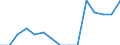 Indicator: Population Estimate,: Total, Not Hispanic or Latino, Some Other Race Alone (5-year estimate) in Saline County, NE