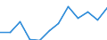 Indicator: Population Estimate,: Migration Flow (5-year estimate) for Saline County, NE (DISCONTINUED)