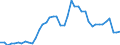 Indicator: Unemployed Persons in Saline County, NE: 