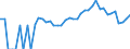 Indicator: 90% Confidence Interval: Lower Bound of Estimate of Related Children Age 5-17 in Families in Poverty for Saline County, NE