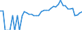 Indicator: 90% Confidence Interval: Lower Bound of Estimate of Percent of Related Children Age 5-17 in Families in Poverty for Saline County, NE