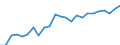 Indicator: Real Gross Domestic Product:: Government and Government Enterprises in Saline County, NE