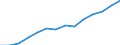 Indicator: Housing Inventory: Active Listing Count: 