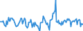 Indicator: Housing Inventory: Active Listing Count: Month-Over-Month in Sarpy County, NE