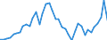 Indicator: Housing Inventory: Active Listing Count: ed by Building Permits for Sarpy County, NE