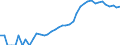 Indicator: Housing Inventory: Active Listing Count: y, NE