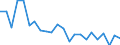 Indicator: Housing Inventory: Active Listing Count: arpy County, NE