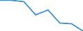 Indicator: Housing Inventory: Active Listing Count: (5-year estimate) in Sarpy County, NE (DISCONTINUED)