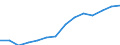 Indicator: Housing Inventory: Active Listing Count: imate) in Sarpy County, NE