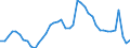 Indicator: Housing Inventory: Active Listing Count: 