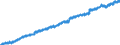 Indicator: Housing Inventory: Active Listing Count: E