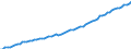 Indicator: Housing Inventory: Active Listing Count: 