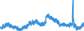 Indicator: Housing Inventory: Active Listing Count: 