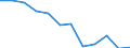 Indicator: Housing Inventory: Active Listing Count: year estimate) for Sarpy County, NE (DISCONTINUED)
