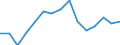 Indicator: Housing Inventory: Active Listing Count: as a Percentage of Households with Children (5-year estimate) in Sarpy County, NE