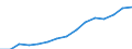 Indicator: Housing Inventory: Active Listing Count: eted an Associate's Degree or Higher (5-year estimate) in Sarpy County, NE