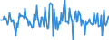 Indicator: Housing Inventory: Average Listing Price: Month-Over-Month in Sarpy County, NE