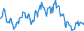 Indicator: Housing Inventory: Average Listing Price: Year-Over-Year in Sarpy County, NE