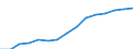 Indicator: Population Estimate,: Total, Not Hispanic or Latino, Asian Alone (5-year estimate) in Sarpy County, NE