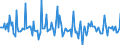 Indicator: Market Hotness:: Median Days on Market in Sarpy County, NE