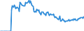 Indicator: Market Hotness:: Listing Views per Property Versus the United States in Sarpy County, NE