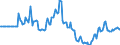 Indicator: Market Hotness:: Page View Count per Property in Sarpy County, NE