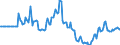 Indicator: Market Hotness:: Median Days on Market in Sarpy County, NE