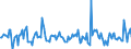 Indicator: Market Hotness:: Median Days on Market Versus the United States in Sarpy County, NE