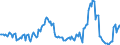 Indicator: Market Hotness:: Median Days on Market in Sarpy County, NE