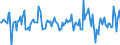 Indicator: Market Hotness:: Median Days on Market in Sarpy County, NE