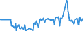 Indicator: Market Hotness:: Median Days on Market Versus the United States in Sarpy County, NE