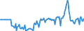 Indicator: Market Hotness:: Median Listing Price in Sarpy County, NE