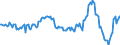 Indicator: Market Hotness:: Median Days on Market Day in Sarpy County, NE