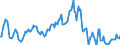 Indicator: Market Hotness:: Median Listing Price in Sarpy County, NE