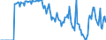 Indicator: Market Hotness:: Supply Score in Sarpy County, NE