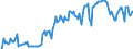 Indicator: Market Hotness: Hotness Rank in Sarpy County, NE: 