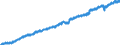 Indicator: Market Hotness: Listing Views per Property: Versus the United States in Sarpy County, NE