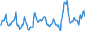 Indicator: Housing Inventory: Median Days on Market: in Sarpy County, NE