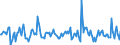 Indicator: Housing Inventory: Median Days on Market: Month-Over-Month in Sarpy County, NE