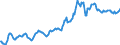 Indicator: Housing Inventory: Median: Listing Price in Sarpy County, NE