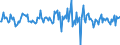 Indicator: Housing Inventory: Median: Listing Price Month-Over-Month in Sarpy County, NE